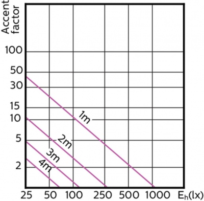 Mas Led Expertcolor 5.5-50w Gu10 927 25d