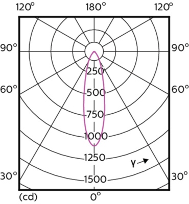 Mas Led Expertcolor 5.5-50w Gu10 927 25d