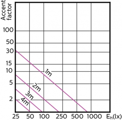 Mas Led Expertcolor 5.5-50w Gu10 927 36d