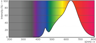Mas Led Expertcolor 5.5-50w Gu10 927 36d