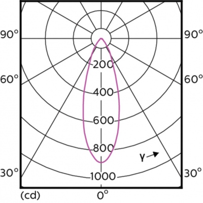 Mas Led Expertcolor 5.5-50w Gu10 930 36d