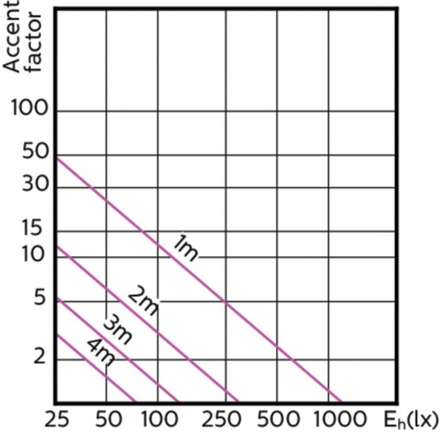 Mas Led Expertcolor 5.5-50w Gu10 940 25d