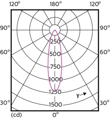 Mas Led Expertcolor 5.5-50w Gu10 940 25d
