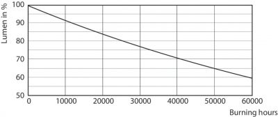 Mas Led Expertcolor 7.5-43w Mr16 930 24d