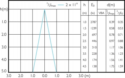 Mas Led Expertcolor 7.5-43w Mr16 930 24d