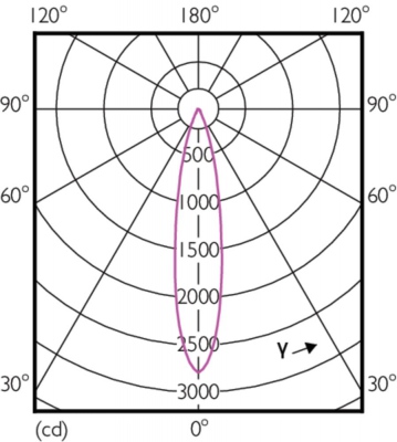 Mas Led Expertcolor 7.5-43w Mr16 930 24d