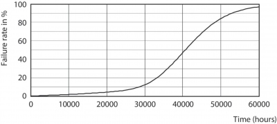 Mas Led Expertcolor 7.5-43w Mr16 940 36d