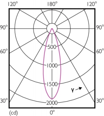 Mas Led Expertcolor 7.5-43w Mr16 940 36d