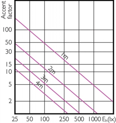 Mas Led Expertcolor 6.5-35w Mr16 927 10d