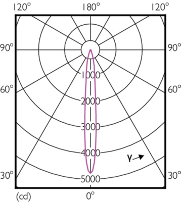 Mas Led Expertcolor 6.5-35w Mr16 927 10d