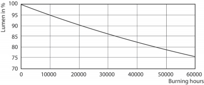 Mas Led Expertcolor 6.5-35w Mr16 927 60d