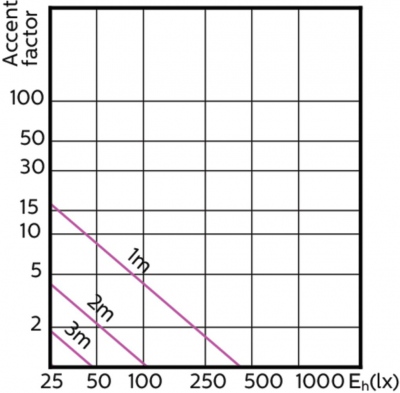 Mas Led Expertcolor 6.5-35w Mr16 927 60d