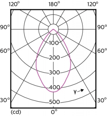 Mas Led Expertcolor 6.5-35w Mr16 927 60d
