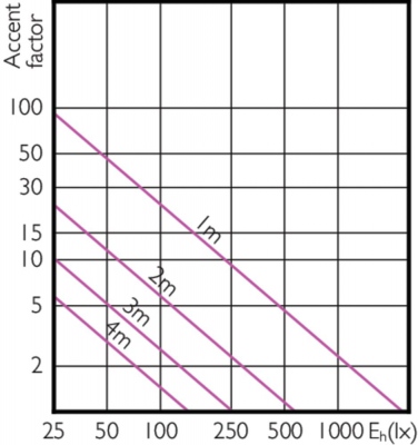 Mas Led Expertcolor 6.5-35w Mr16 930 24d