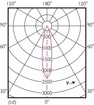 Mas Led Expertcolor 6.5-35w Mr16 930 24d