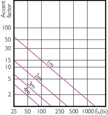 Mas Led Expertcolor 6.5-35w Mr16 930 36d