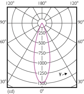 Mas Led Expertcolor 6.5-35w Mr16 930 36d