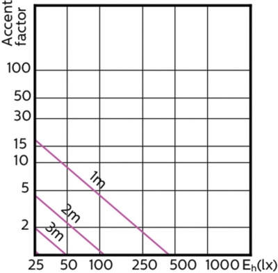Mas Led Expertcolor 6.5-35w Mr16 930 60d