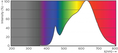 Mas Led Expertcolor 6.5-35w Mr16 930 60d