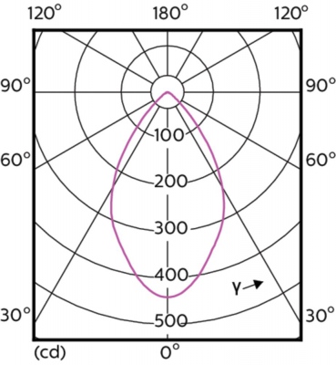 Mas Led Expertcolor 6.5-35w Mr16 930 60d