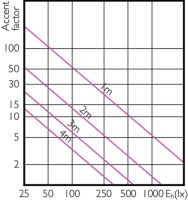 Mas Led Expertcolor 6.5-35w Mr16 940 10d
