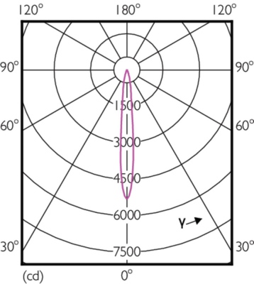 Mas Led Expertcolor 6.5-35w Mr16 940 10d