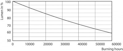 Mas Led Expertcolor 6.5-35w Mr16 940 36d