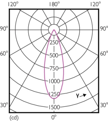 Mas Led Expertcolor 6.5-35w Mr16 940 36d