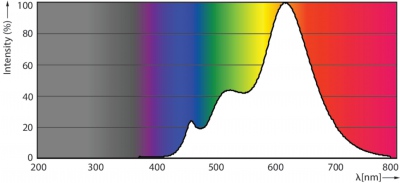 Mas Led Expertcolor 7.5-43w Mr16 927 24d