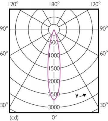 Mas Led Expertcolor 7.5-43w Mr16 927 24d
