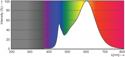 Corepro Ledspot 6.5-65w Gu10 830 36d Nd