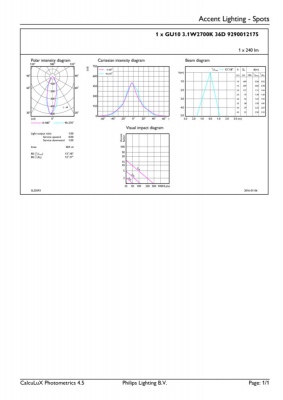 Corepro Ledspot Cla 3.1-25w Gu10 827 36d