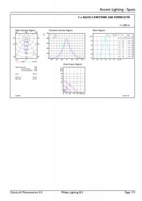Corepro Ledspot Cla 3.5-35w Gu10 827 36d