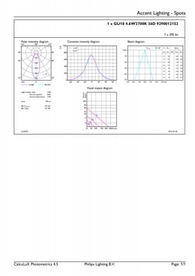 Corepro Ledspot Cla 4.6-50w Gu10 827 36d