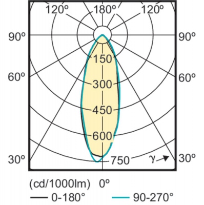 Corepro Ledspot Cla 4.6-50w Gu10 827 36d