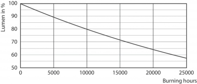 Corepro Ledspot Cla 4.6-50w Gu10 830 36d
