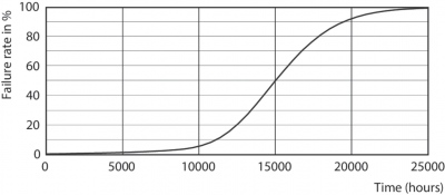 Corepro Ledspot Cla 4.6-50w Gu10 865 36d