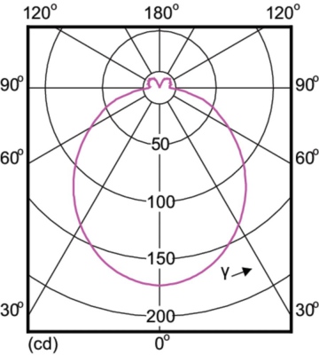 Corepro Ledspot Cla 550lm Gu10 865 120d