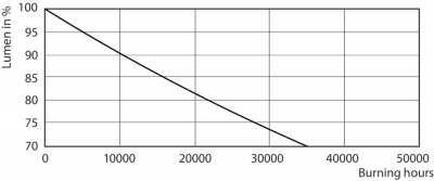 Corepro Led Plc 4.5w 840 2p G24d-1
