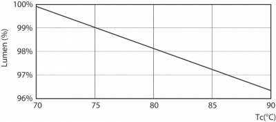 Corepro Led Pll Hf 16.5w 830 4p 2g11