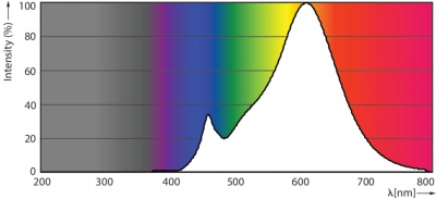 Corepro Ledbulb D 5.5-40w A60 E27 827