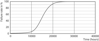 Corepro Ledcapsule Nd 1.9-25w G9 830