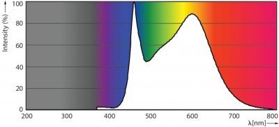 Cla Ledbulb Nd 7-60w A60 E27 840 Cl