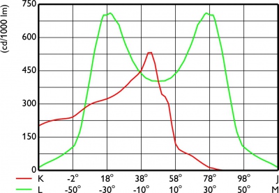 Bvp130 Led160-4s/740 A