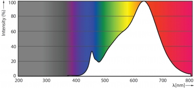 Mas Led Expertcolor 6.5-35w Mr16 927 24d