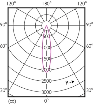 Mas Led Expertcolor 6.5-35w Mr16 927 24d