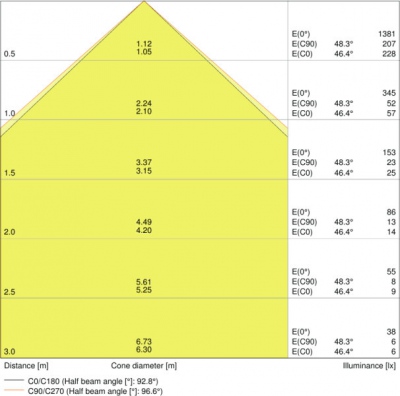 Floodlight Led 10w/3000k Ip65 White