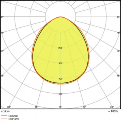 Floodlight Led 10w/4000k Ip65 White