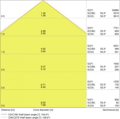 Floodlight Led 200w/6500k Ip65 Black