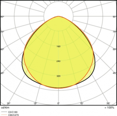 Floodlight Led 200w/6500k Ip65 Black